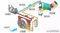 空调制冷效果差维修